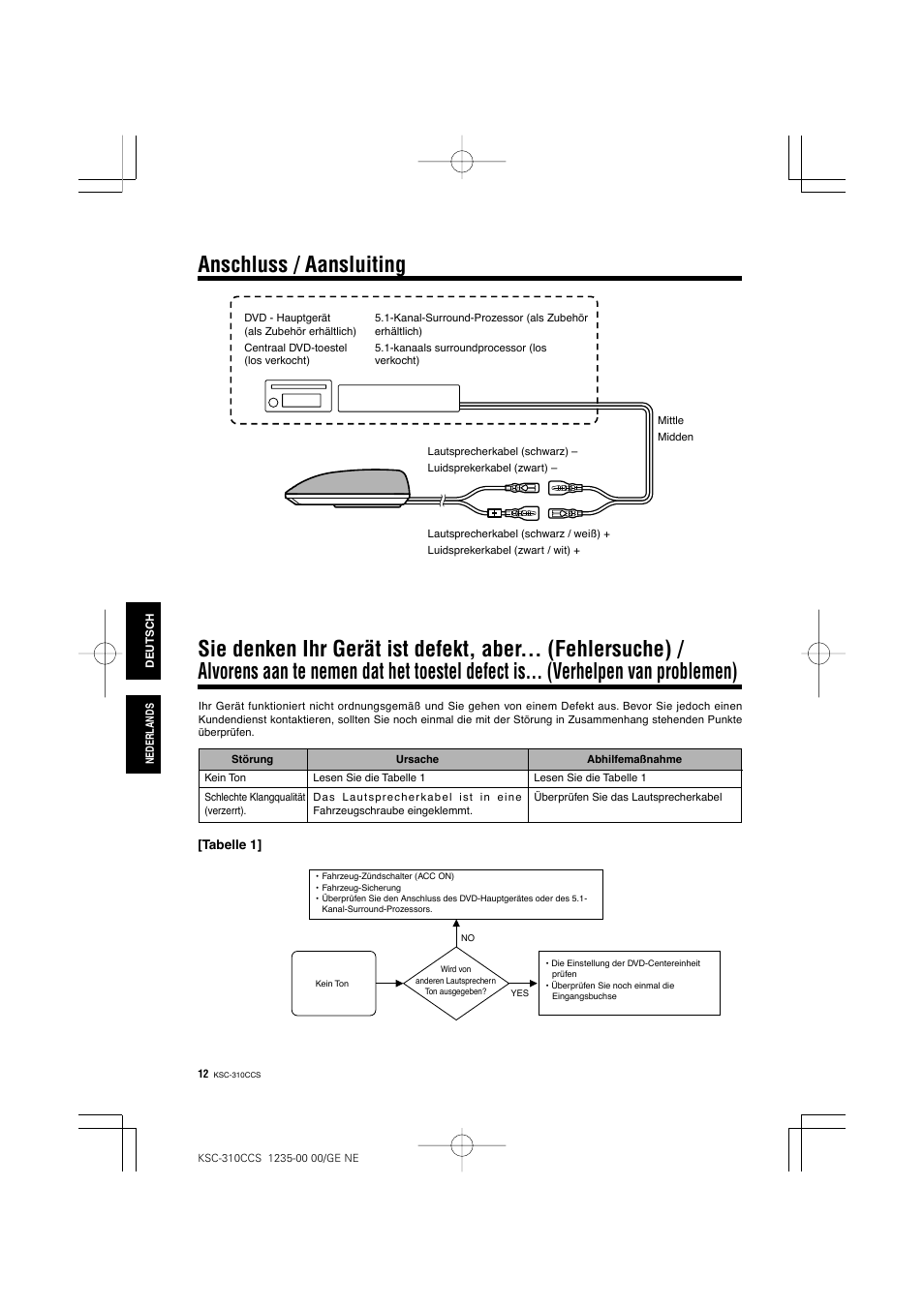 Anschluss / aansluiting | Kenwood KSC-310CCS User Manual | Page 12 / 20