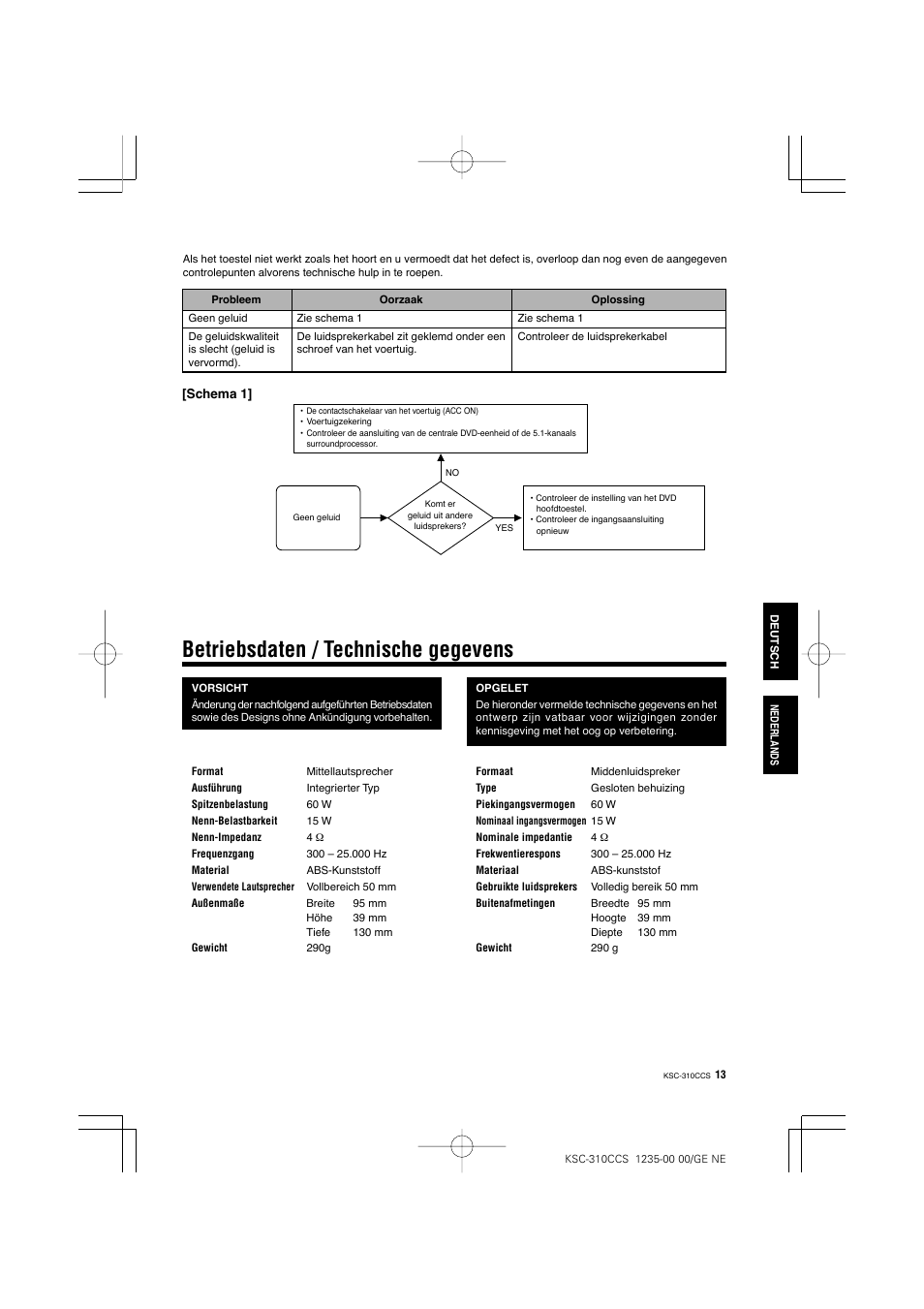 Betriebsdaten / technische gegevens | Kenwood KSC-310CCS User Manual | Page 13 / 20