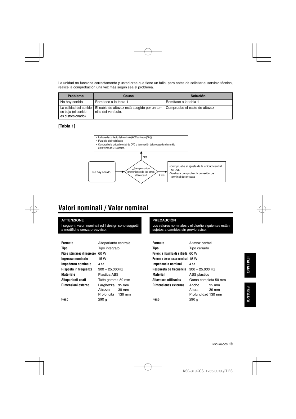 Valori nominali / valor nominal | Kenwood KSC-310CCS User Manual | Page 19 / 20