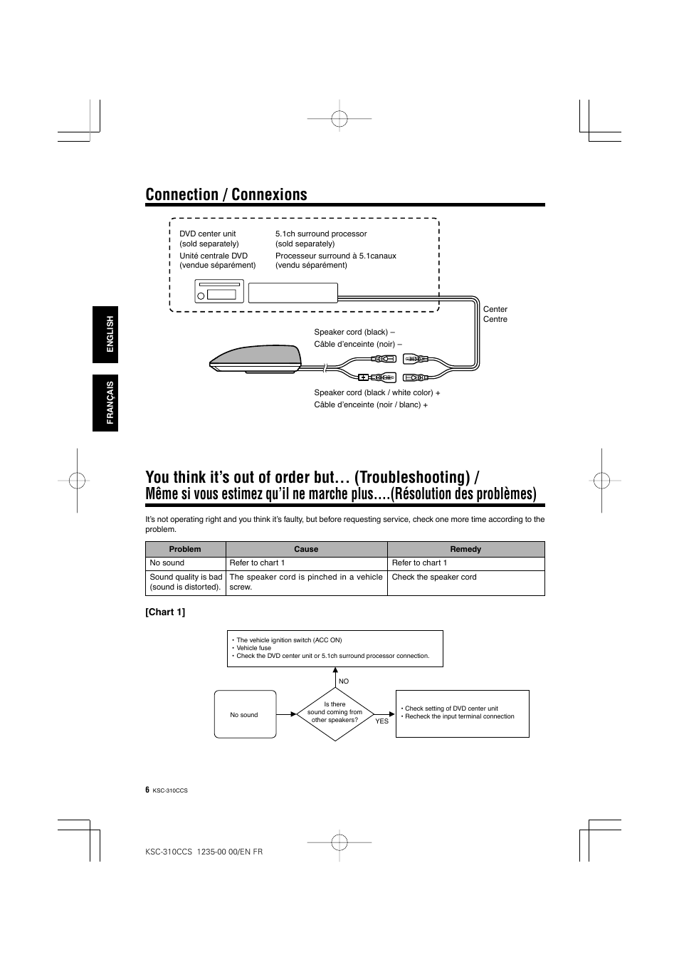 Connection / connexions | Kenwood KSC-310CCS User Manual | Page 6 / 20