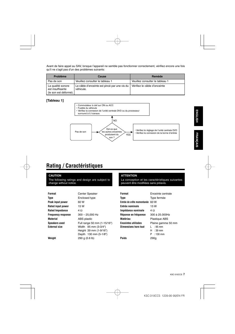 Rating / caractéristiques | Kenwood KSC-310CCS User Manual | Page 7 / 20