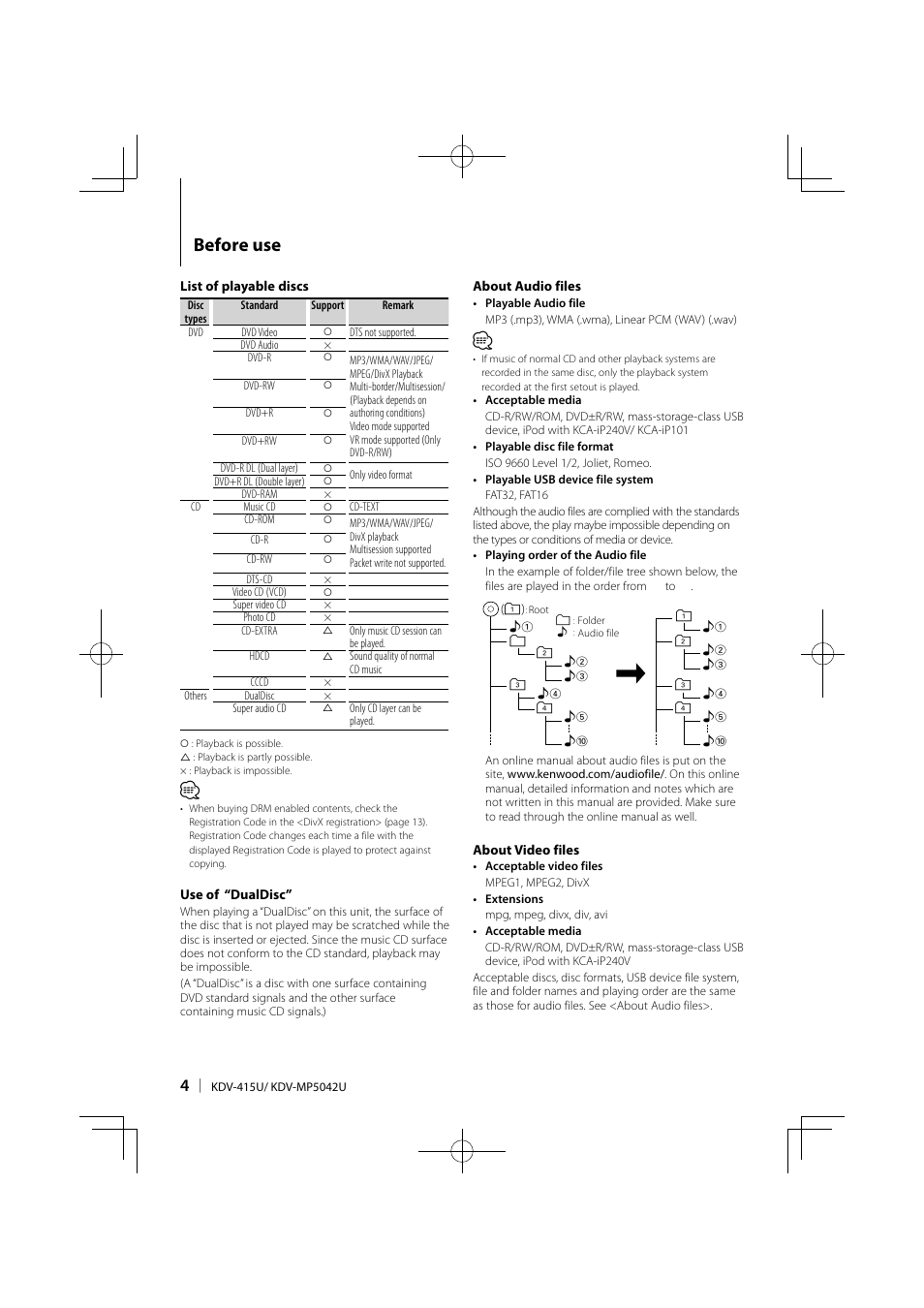 Before use | Kenwood KDV-MP5042U User Manual | Page 4 / 42