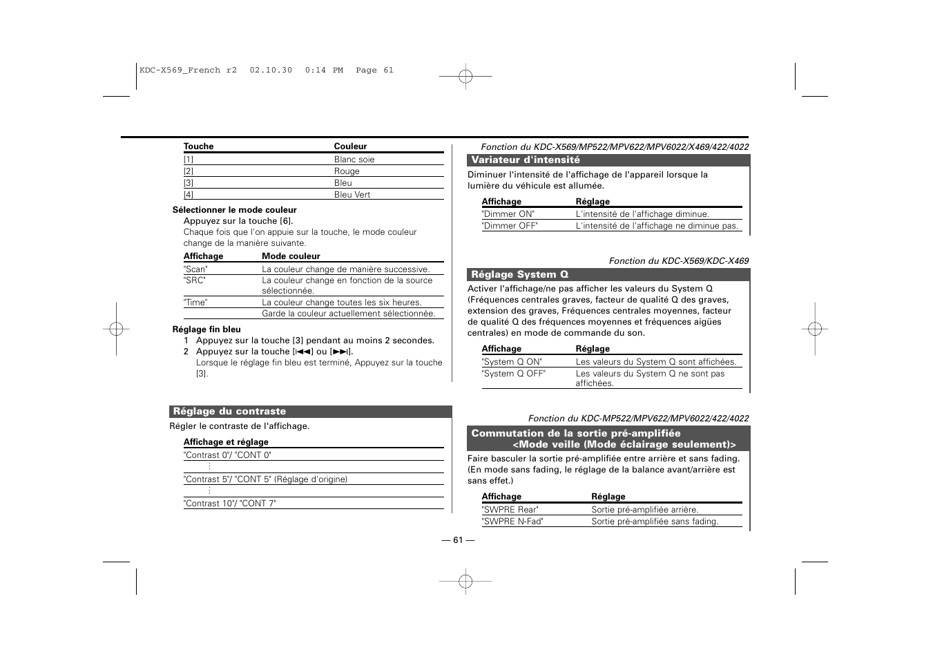 Kenwood KDC-MPV622 User Manual | Page 61 / 112