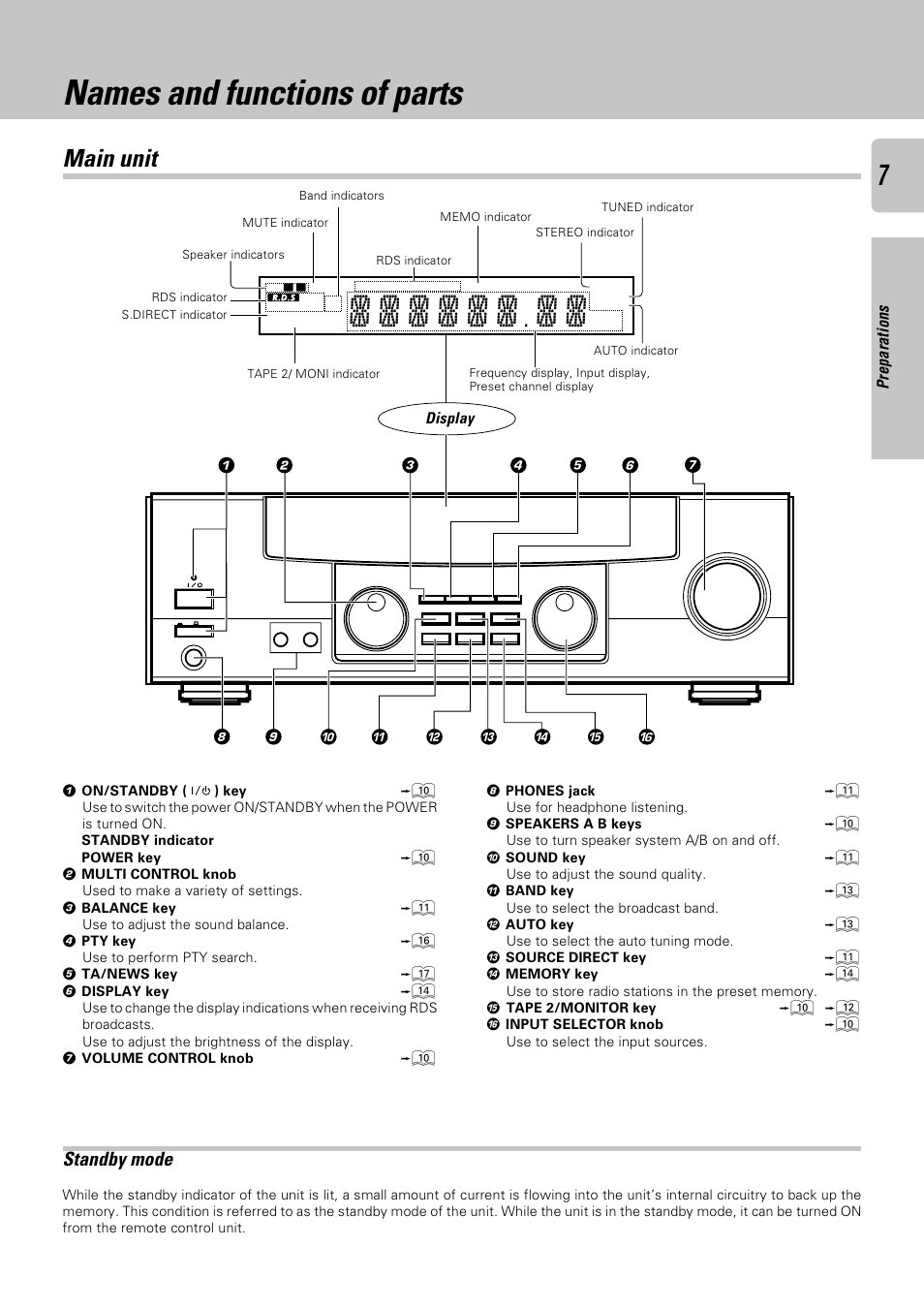 Names and functions of parts, Main unit, Standby mode | Operations preparations other, Display | Kenwood KRF-A4030 User Manual | Page 7 / 20