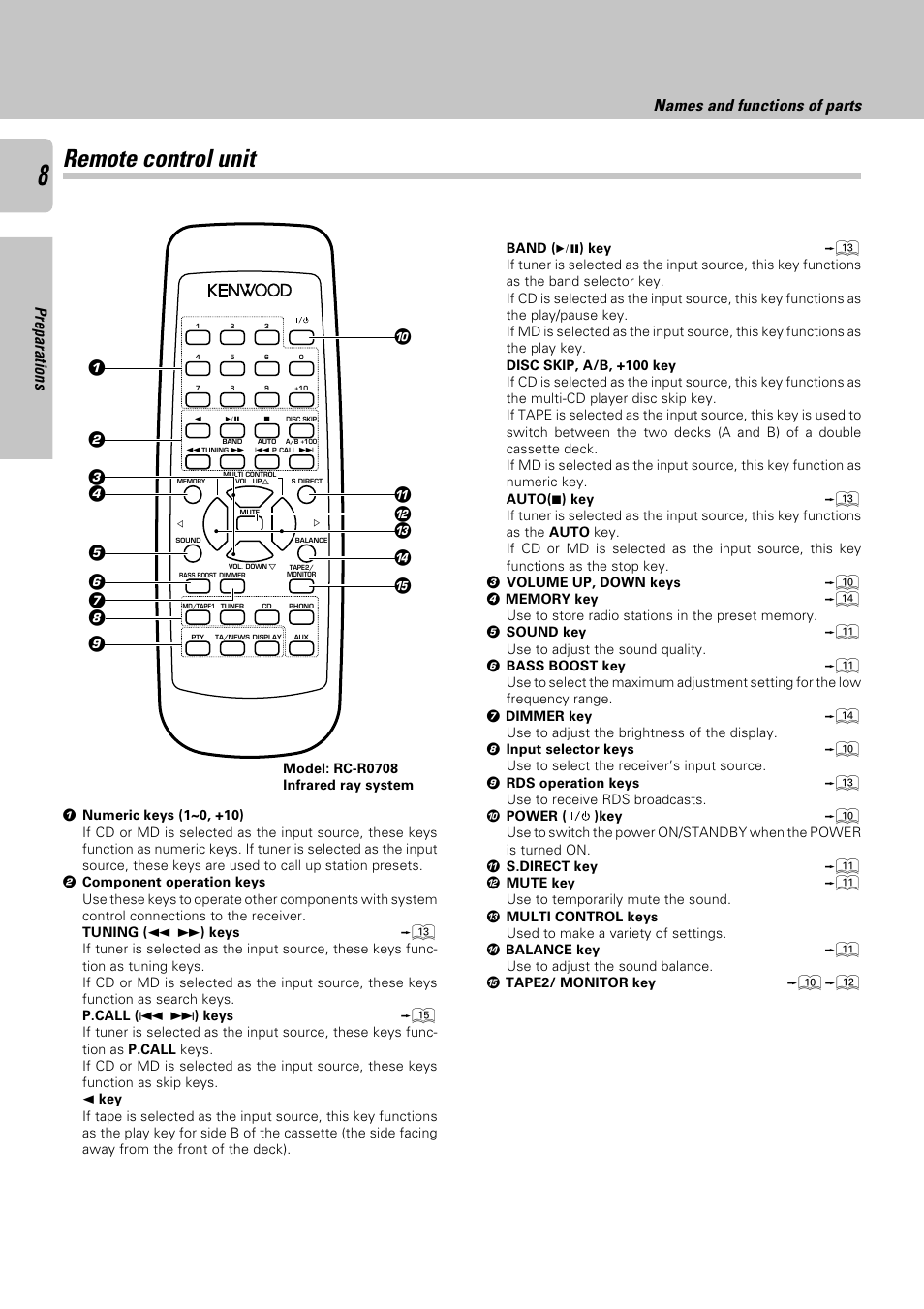 Remote control unit, Names and functions of parts, Operations preparations other | Kenwood KRF-A4030 User Manual | Page 8 / 20