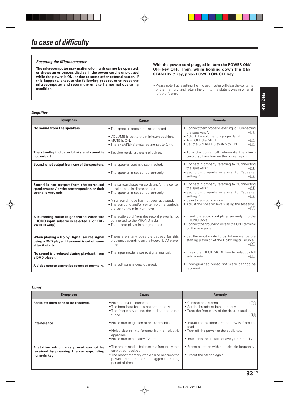 Kenwood KRF-V4080D User Manual | Page 33 / 36