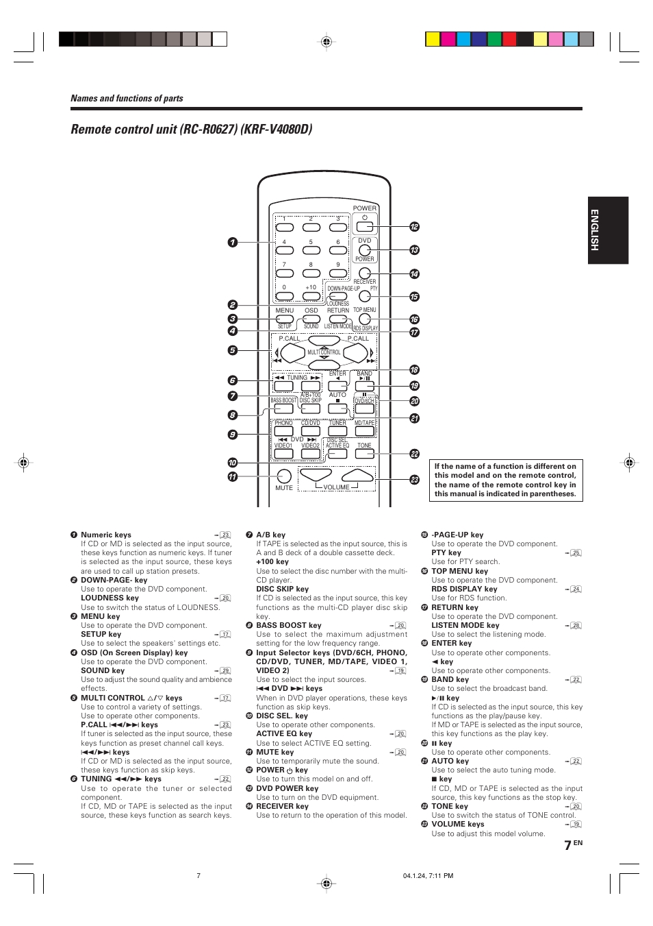 Names and functions of parts | Kenwood KRF-V4080D User Manual | Page 7 / 36