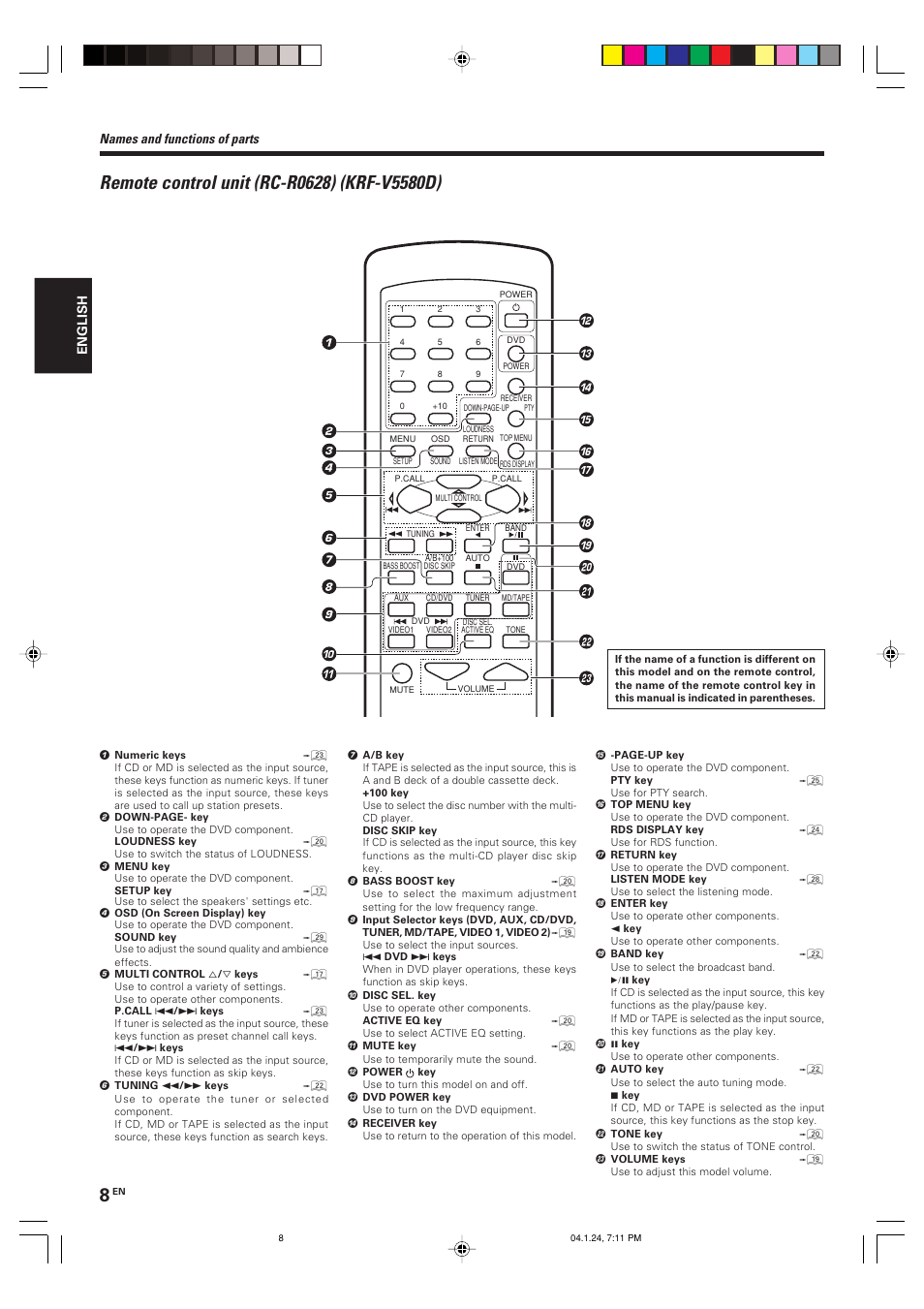 Names and functions of parts | Kenwood KRF-V4080D User Manual | Page 8 / 36