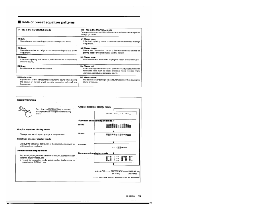 Display function, Table of preset equalizer patterns | Kenwood KC-993 User Manual | Page 15 / 24