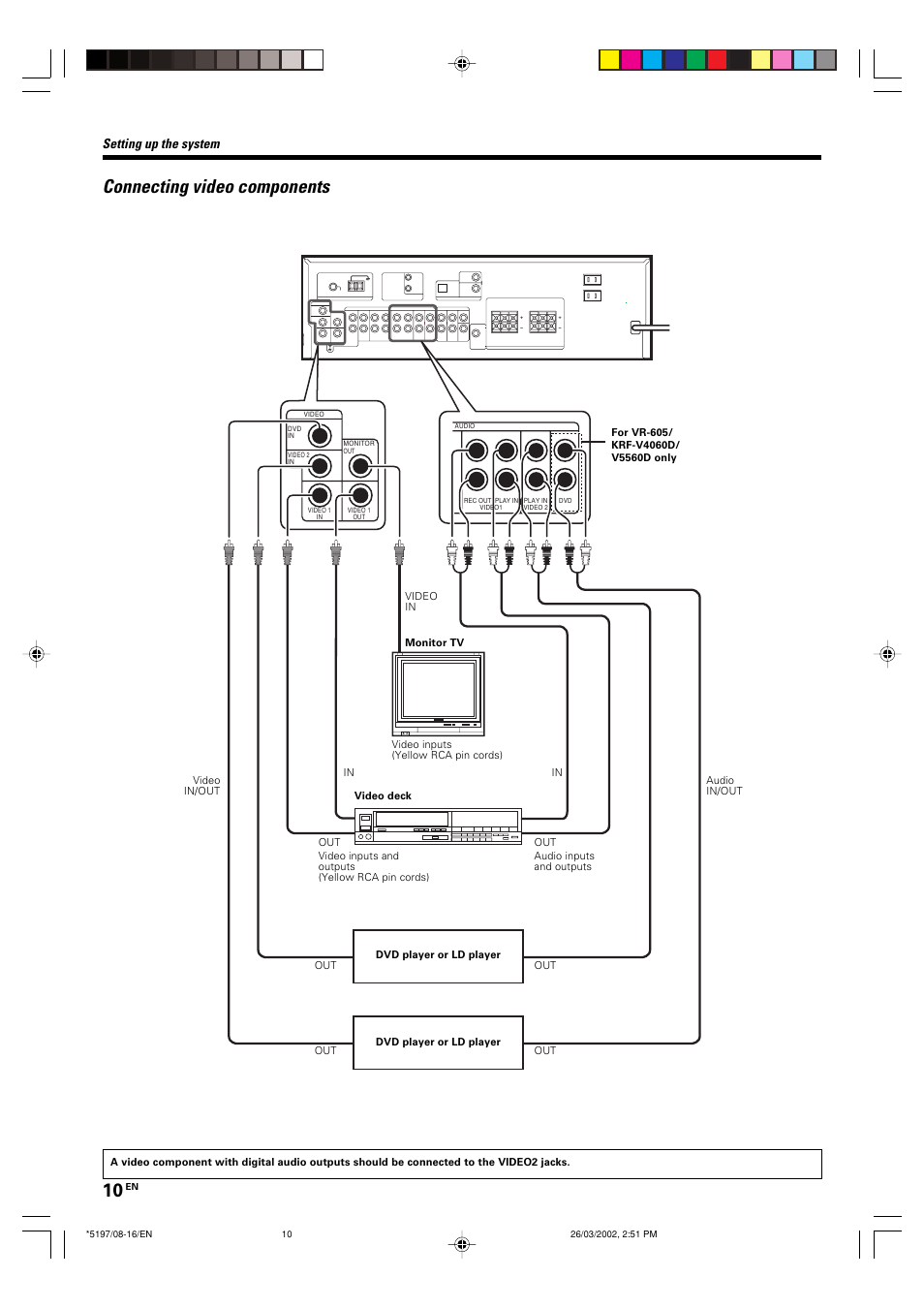 Connecting video components, Setting up the system | Kenwood KRF-V5060D User Manual | Page 10 / 36