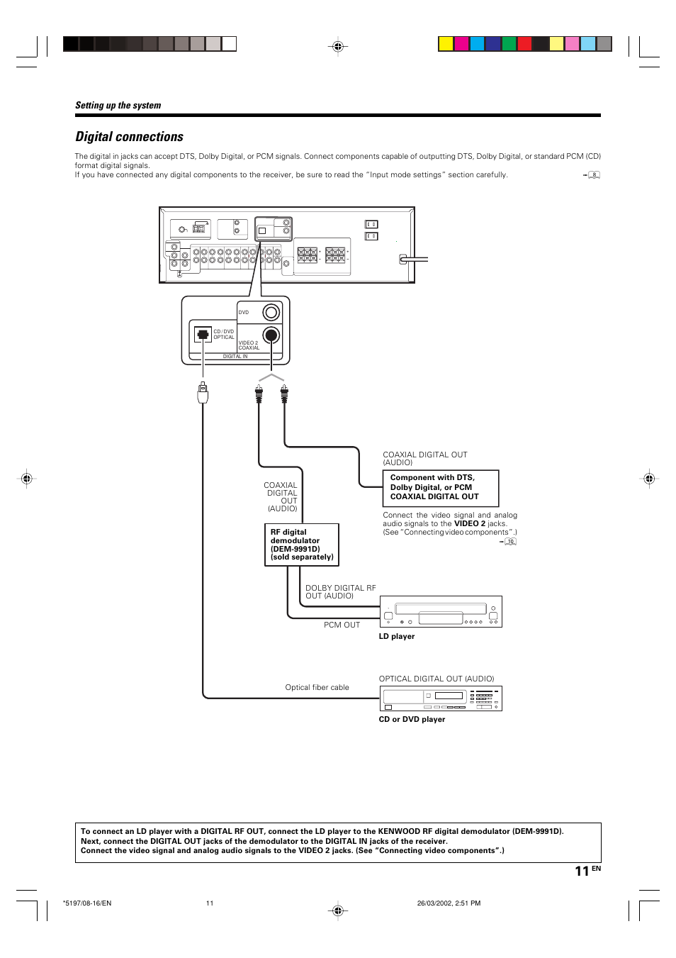 Digital connections, Setting up the system | Kenwood KRF-V5060D User Manual | Page 11 / 36