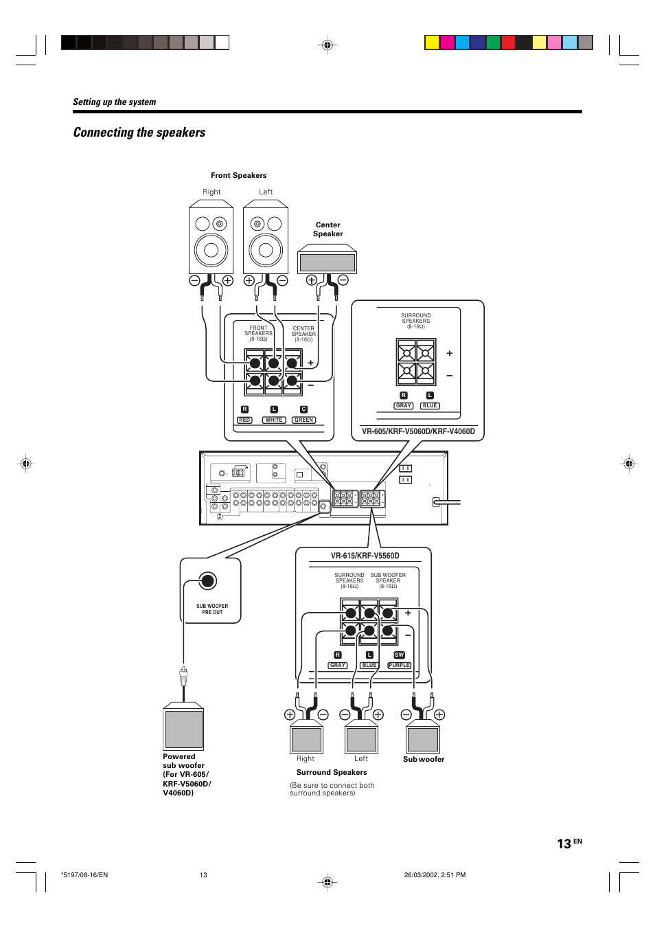 Connecting the speakers, Setting up the system | Kenwood KRF-V5060D User Manual | Page 13 / 36