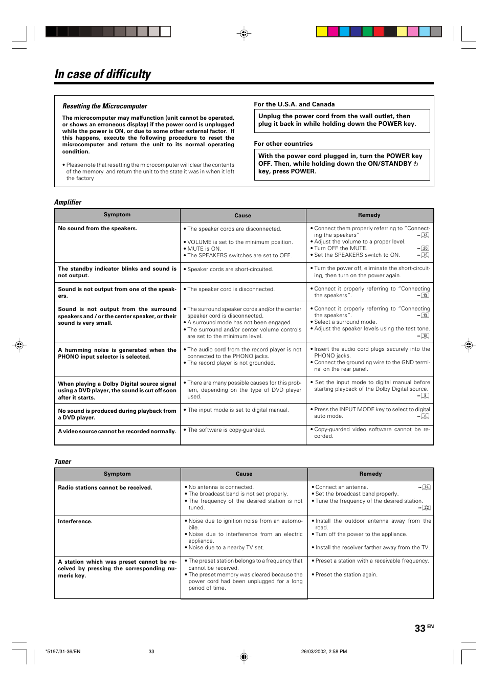 Kenwood KRF-V5060D User Manual | Page 33 / 36