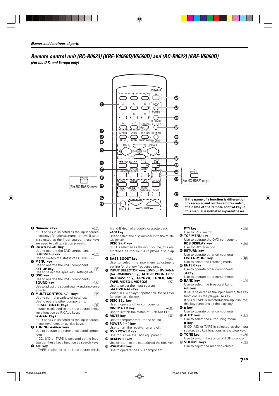 Names and functions of parts, For the u.k. and europe only) | Kenwood KRF-V5060D User Manual | Page 7 / 36