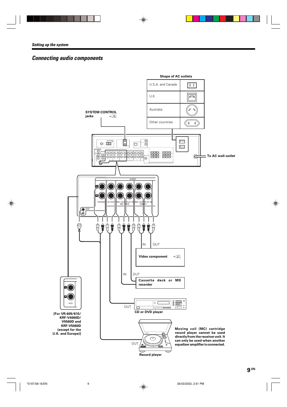 Connecting audio components, Setting up the system | Kenwood KRF-V5060D User Manual | Page 9 / 36