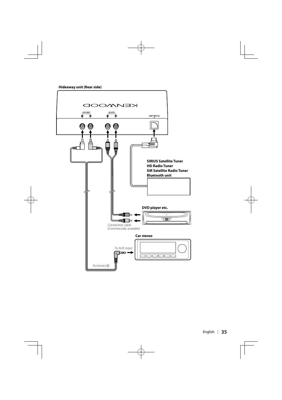 Kenwood KOS-A300 User Manual | Page 35 / 44