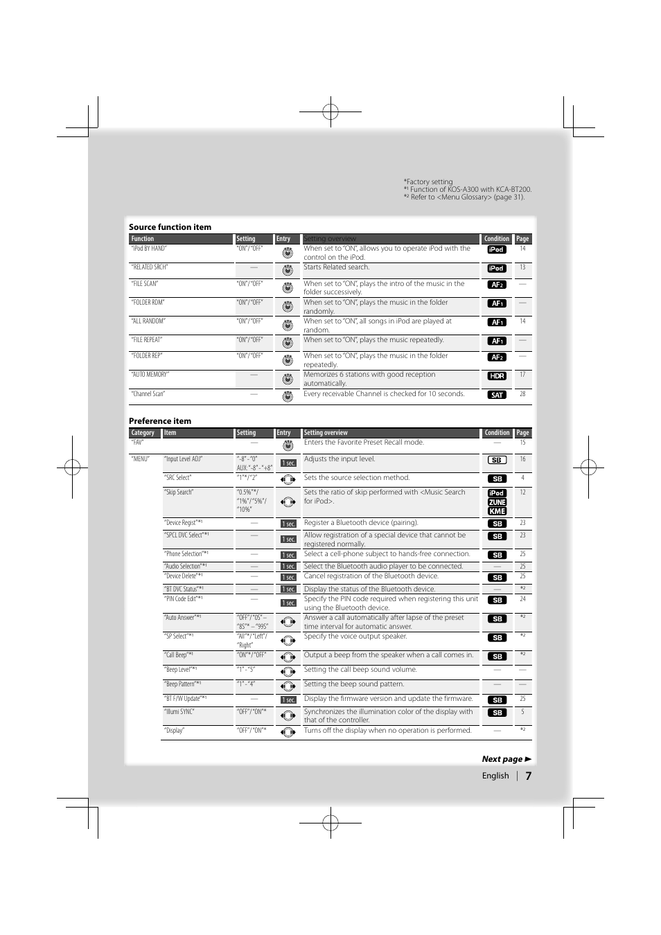 Kenwood KOS-A300 User Manual | Page 7 / 44