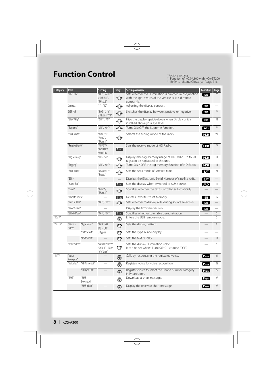 Function control | Kenwood KOS-A300 User Manual | Page 8 / 44