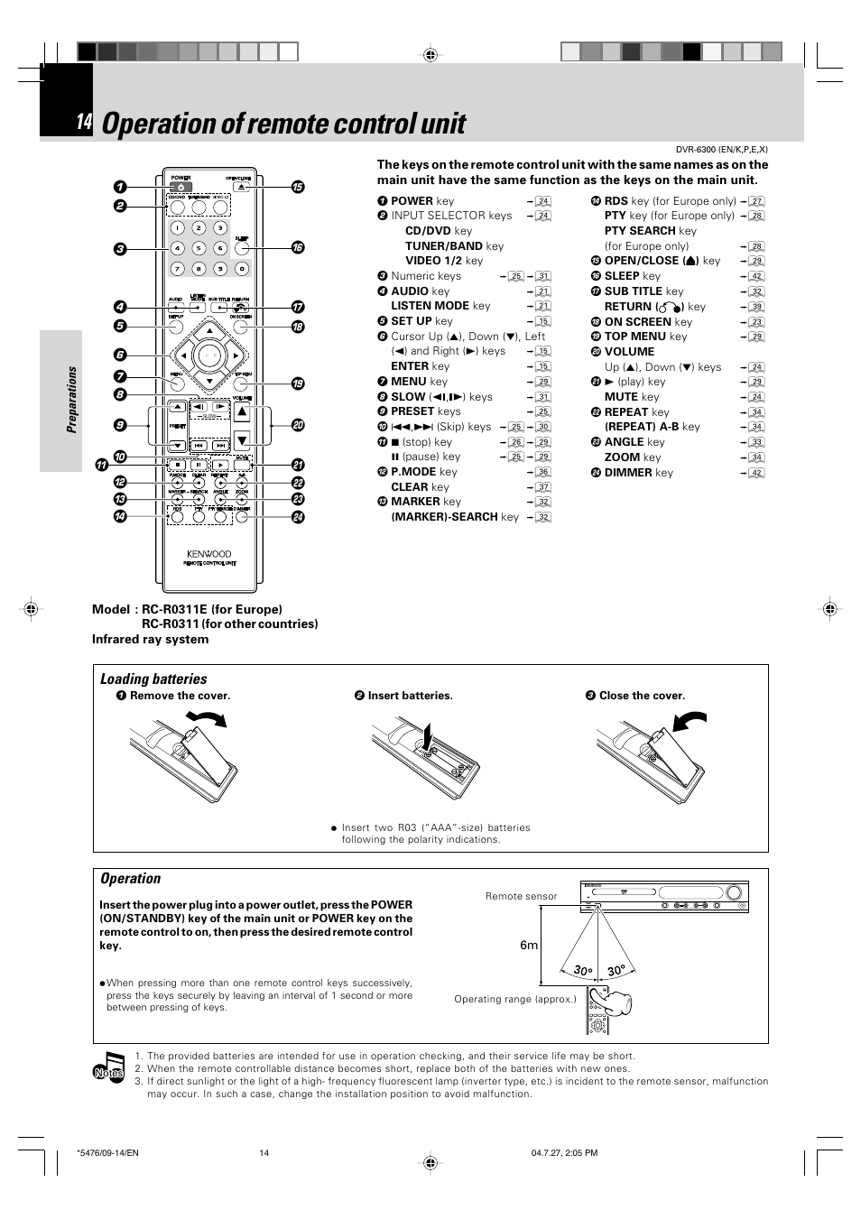 Operation of remote control unit, Loading batteries, Operation | Kenwood DVT-7300 User Manual | Page 14 / 48