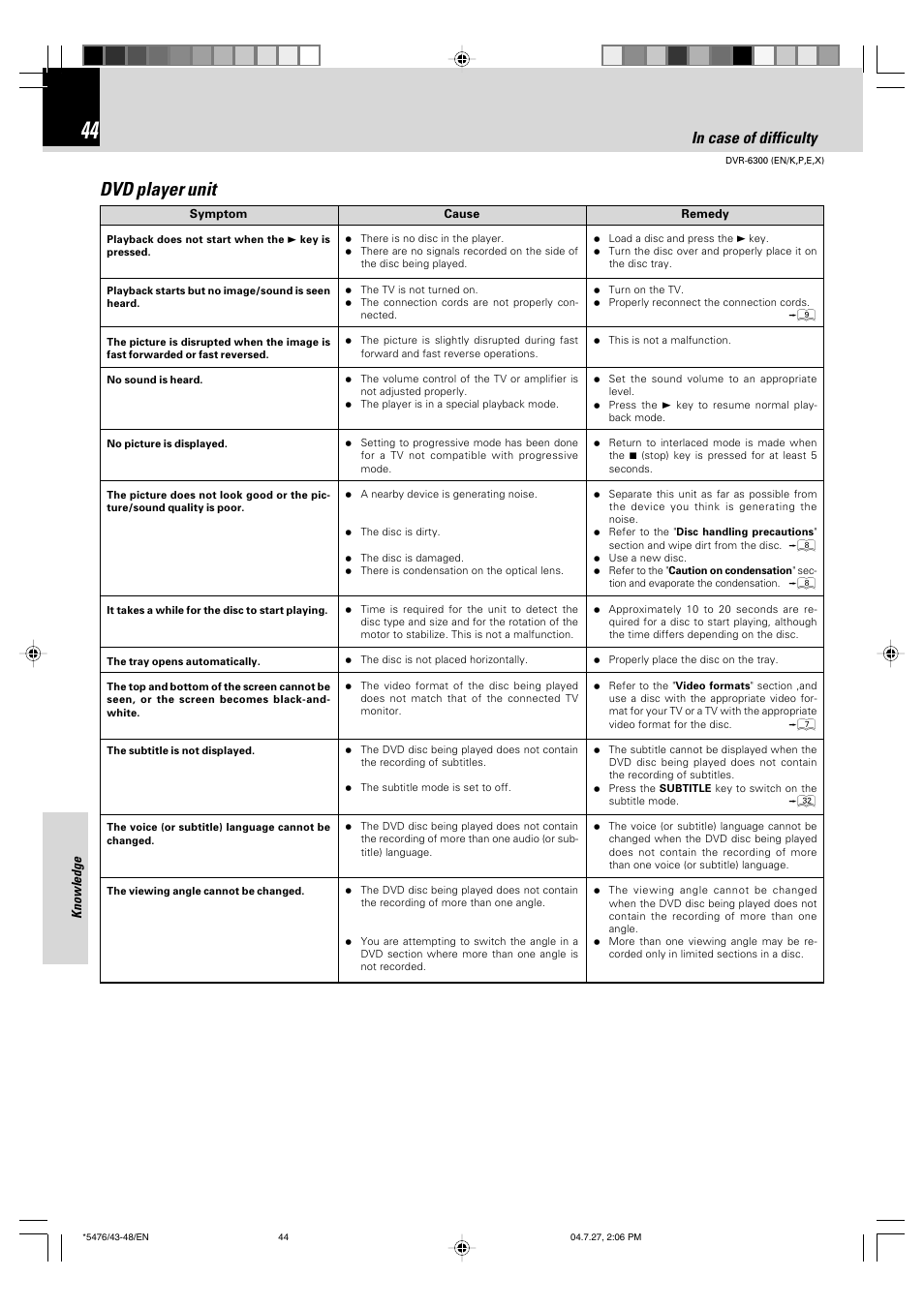 Dvd player unit | Kenwood DVT-7300 User Manual | Page 44 / 48