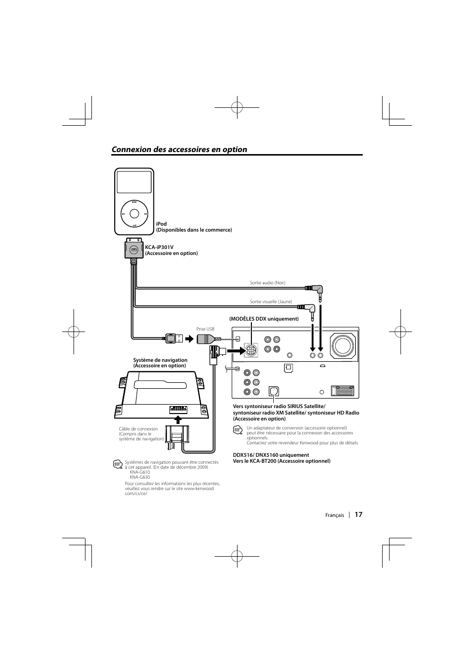 Connexion des accessoires en option | Kenwood DDX6046BT User Manual | Page 17 / 32