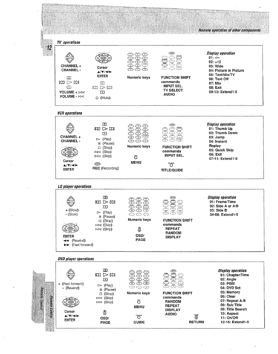 Kenwood Preset Remote Control User Manual | Page 12 / 14