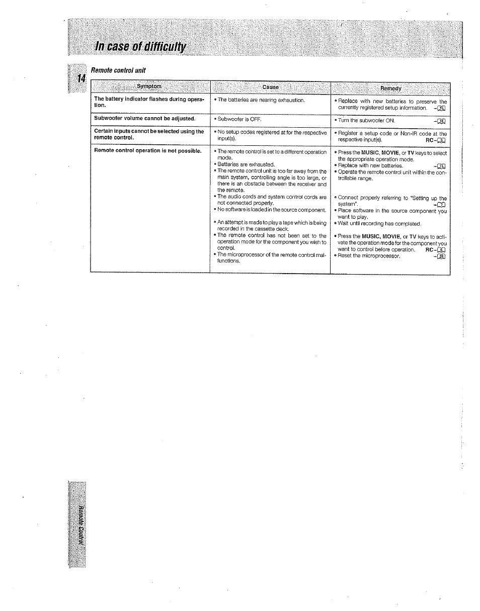 Kenwood Preset Remote Control User Manual | Page 14 / 14