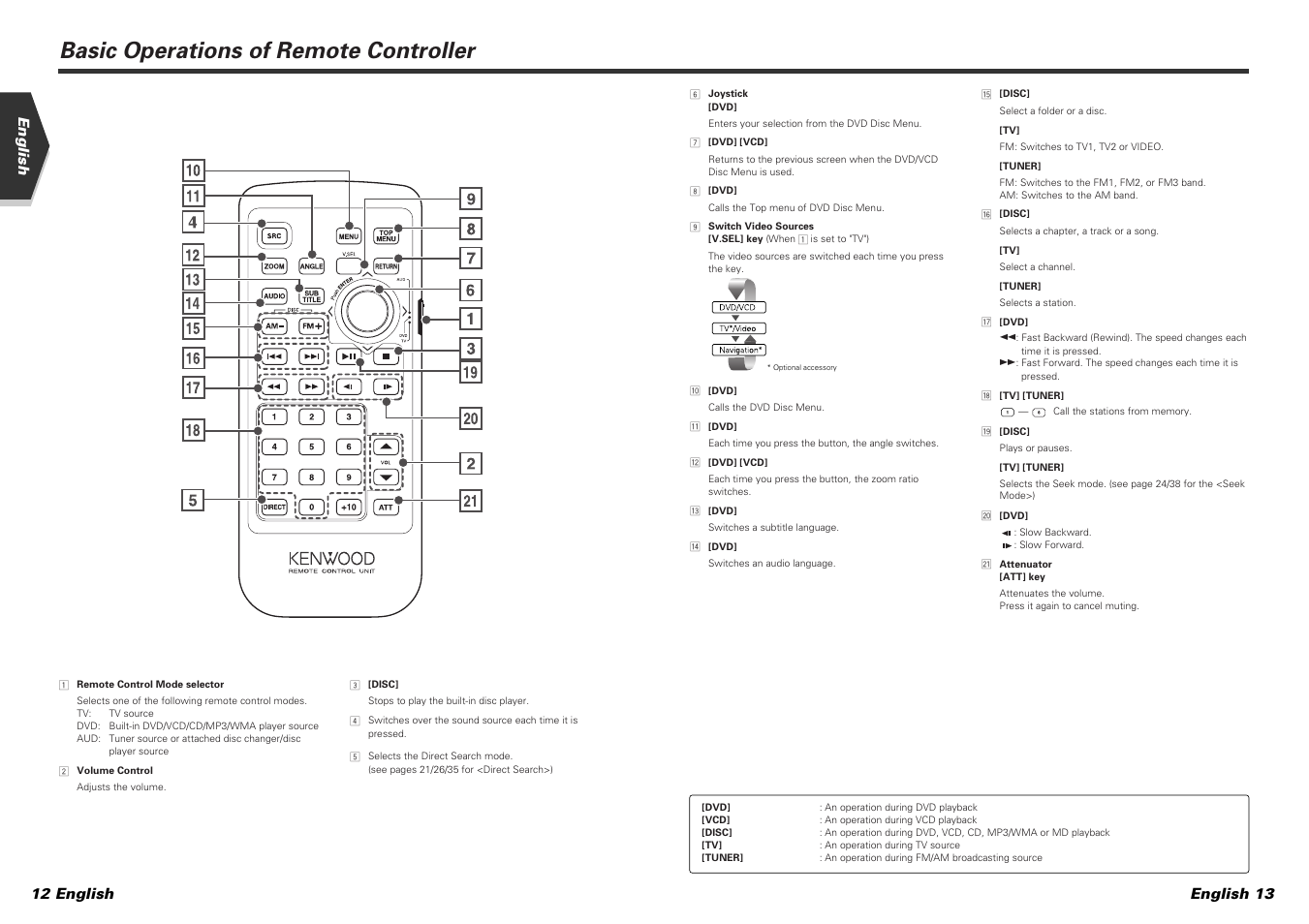 Basic operations of remote controller, English english 13 12 english | Kenwood KVT-725DVD-B User Manual | Page 7 / 48