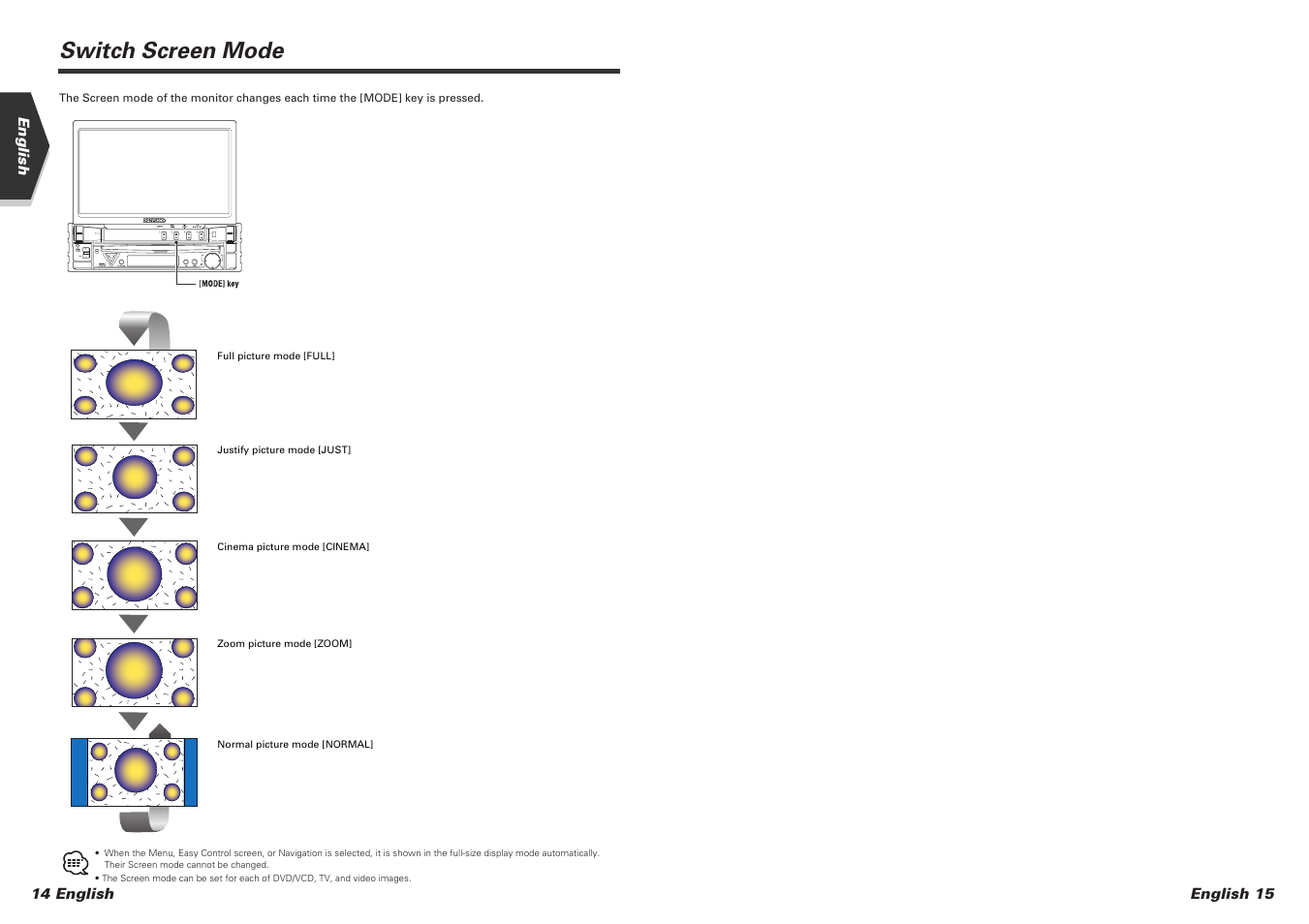 Switch screen mode | Kenwood KVT-725DVD-B User Manual | Page 8 / 48