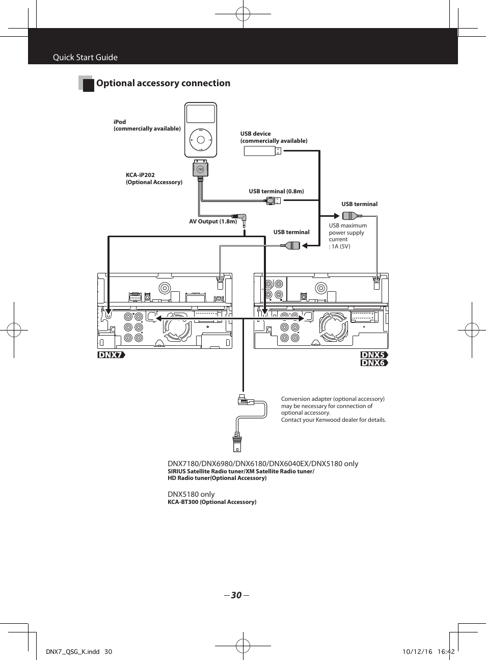 Optional accessory connection, Quick start guide | Kenwood DNX7180 User Manual | Page 30 / 32