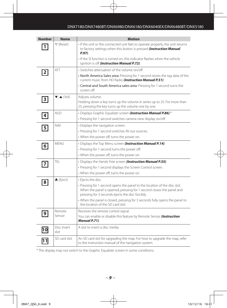 Kenwood DNX7180 User Manual | Page 9 / 32