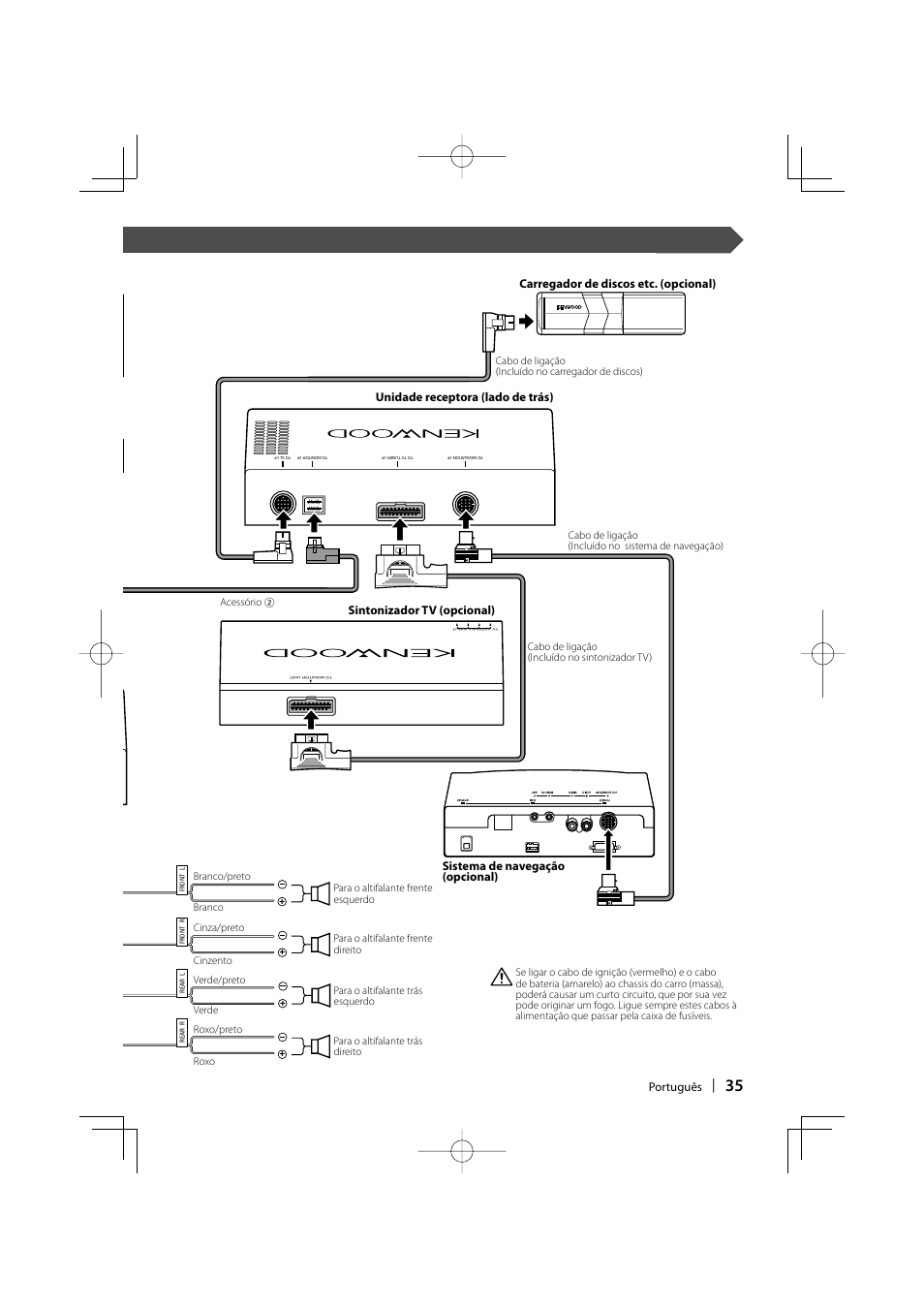 Português | Kenwood KVT-647DVD User Manual | Page 35 / 44