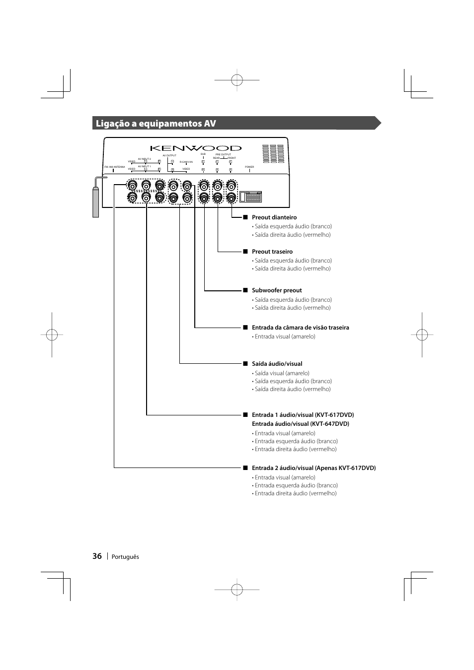 Ligação a equipamentos av, Português | Kenwood KVT-647DVD User Manual | Page 36 / 44