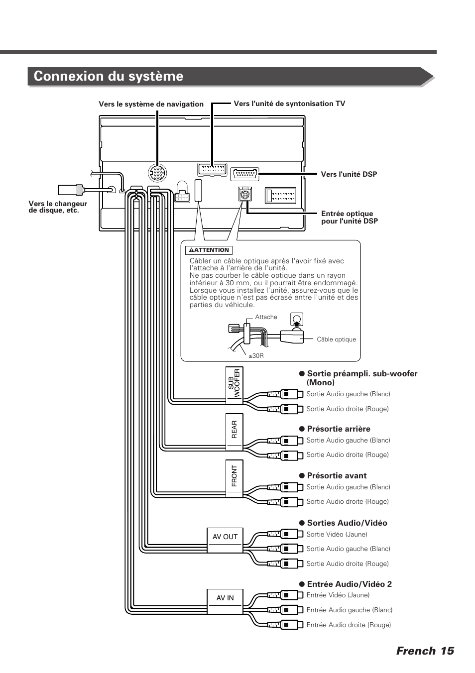 Connexion du système, French 15 | Kenwood DDX7025 User Manual | Page 15 / 60