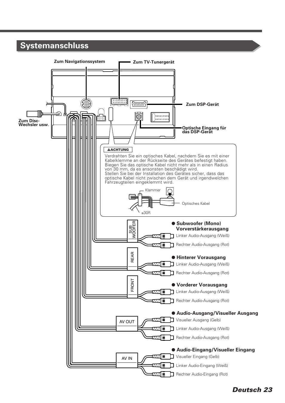 Systemanschluss, Deutsch 23 | Kenwood DDX7025 User Manual | Page 23 / 60