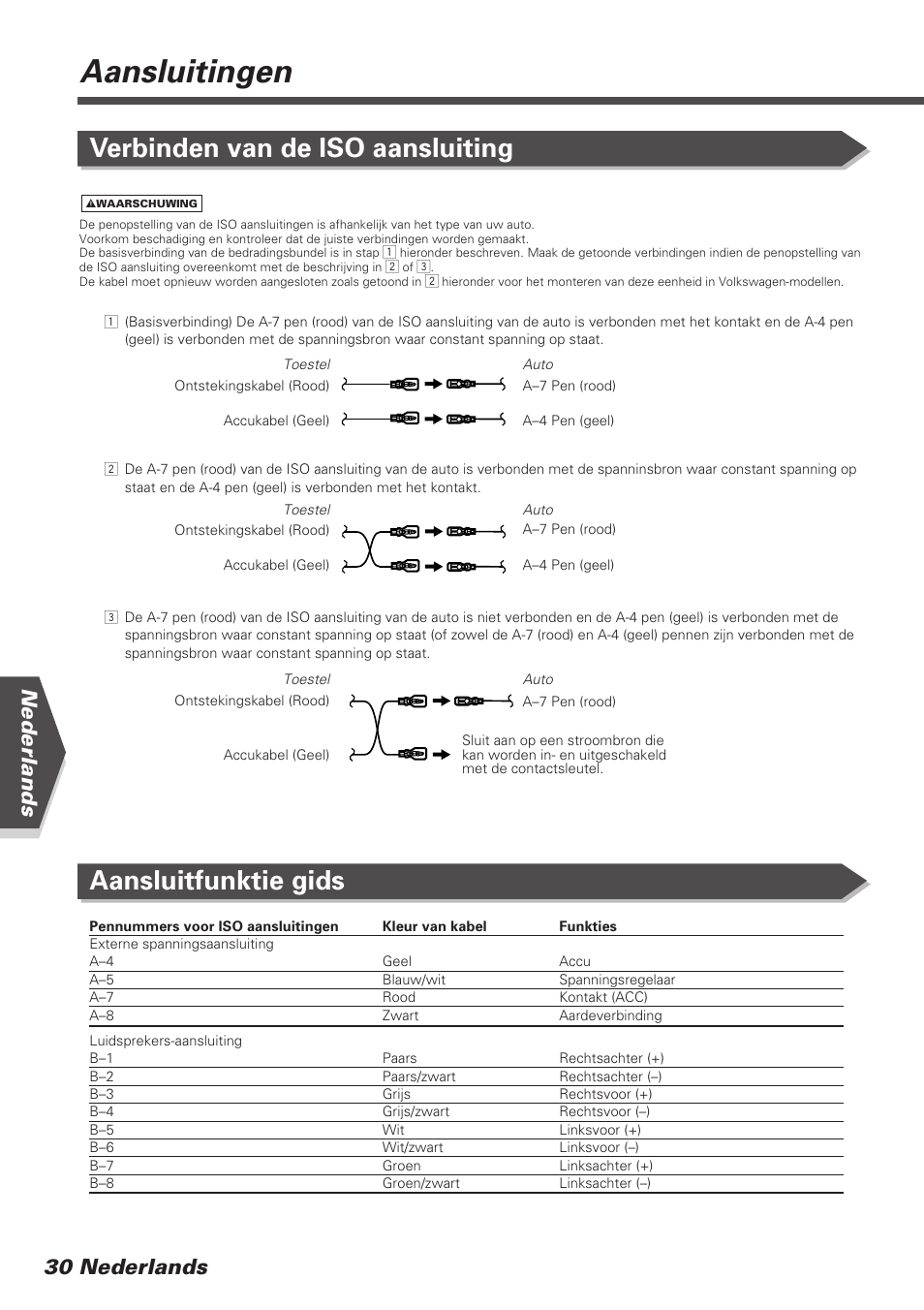 Aansluitingen, Verbinden van de iso aansluiting, Aansluitfunktie gids | Nederlands 30 nederlands | Kenwood DDX7025 User Manual | Page 30 / 60