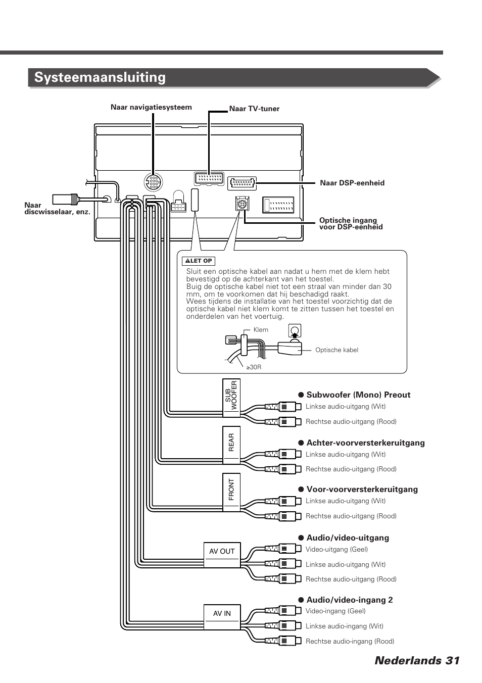 Systeemaansluiting, Nederlands 31 | Kenwood DDX7025 User Manual | Page 31 / 60