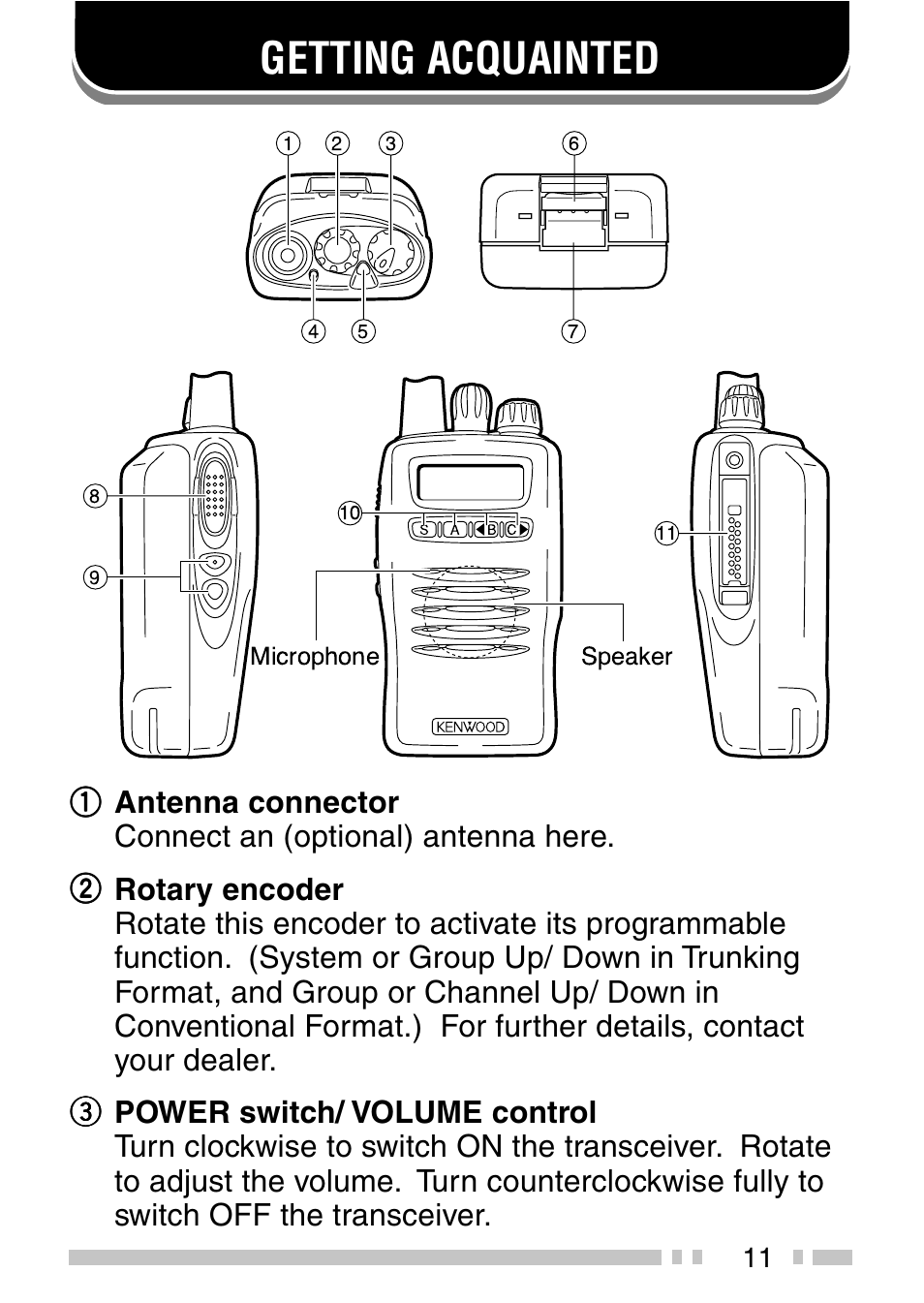 Getting acquainted | Kenwood TK-2140 User Manual | Page 16 / 38