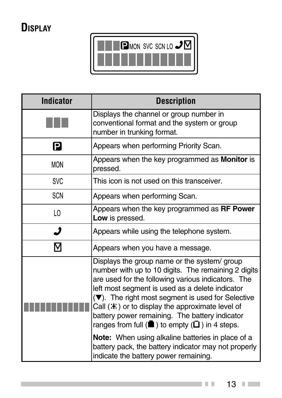 Kenwood TK-2140 User Manual | Page 18 / 38