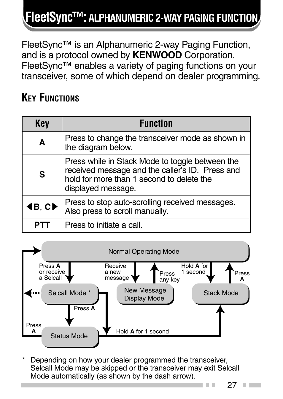 Fleetsync, Alphanumeric 2-way paging function | Kenwood TK-2140 User Manual | Page 32 / 38