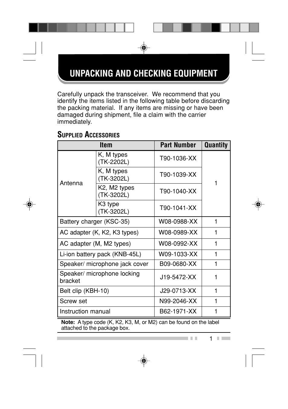 Unpacking and checking equipment | Kenwood TK-3202L User Manual | Page 8 / 32