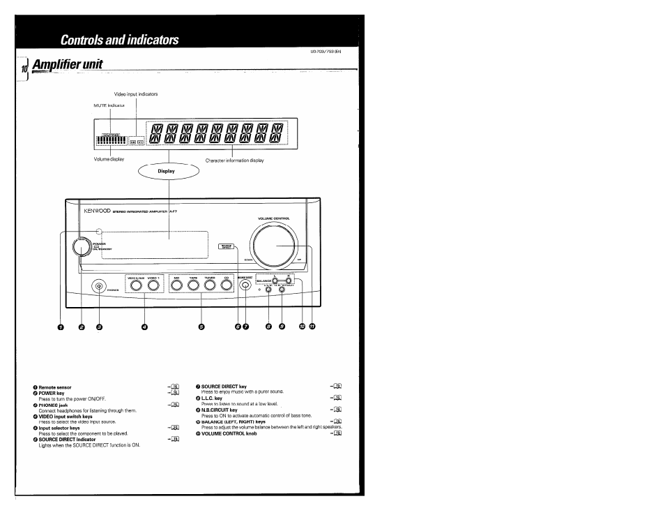 Controls and indicators, Amplifier unit, Bd bid bid | Oo ^ o c | Kenwood COMPACT DISC DIGITAL AUDIO UD-703 User Manual | Page 10 / 80