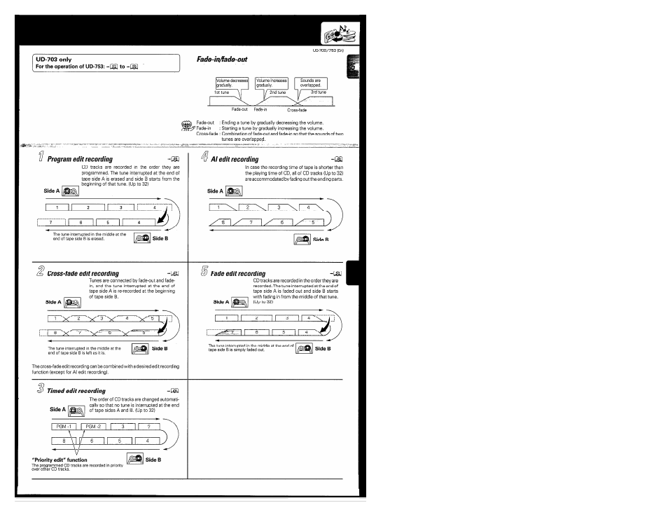 Fade-in/fade-out, La douzzm | Kenwood COMPACT DISC DIGITAL AUDIO UD-703 User Manual | Page 45 / 80