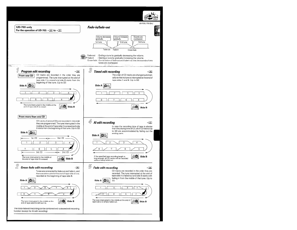 Fade-in/fade-out | Kenwood COMPACT DISC DIGITAL AUDIO UD-703 User Manual | Page 53 / 80