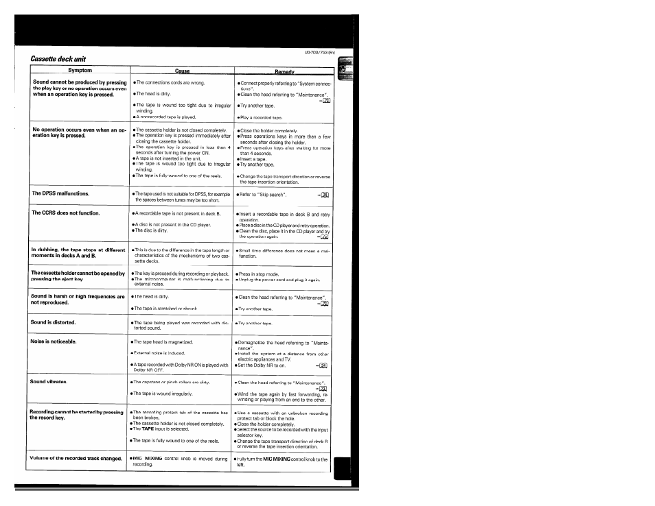 Cassette deck unit | Kenwood COMPACT DISC DIGITAL AUDIO UD-703 User Manual | Page 75 / 80