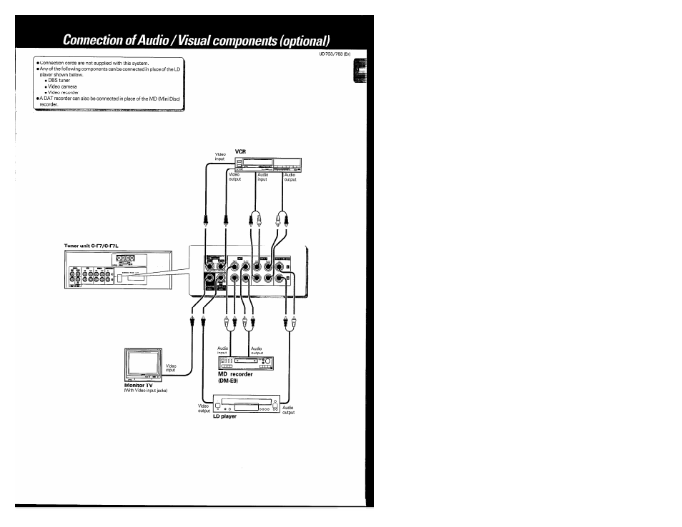 Connection of audio/visual components (optional) | Kenwood COMPACT DISC DIGITAL AUDIO UD-703 User Manual | Page 9 / 80