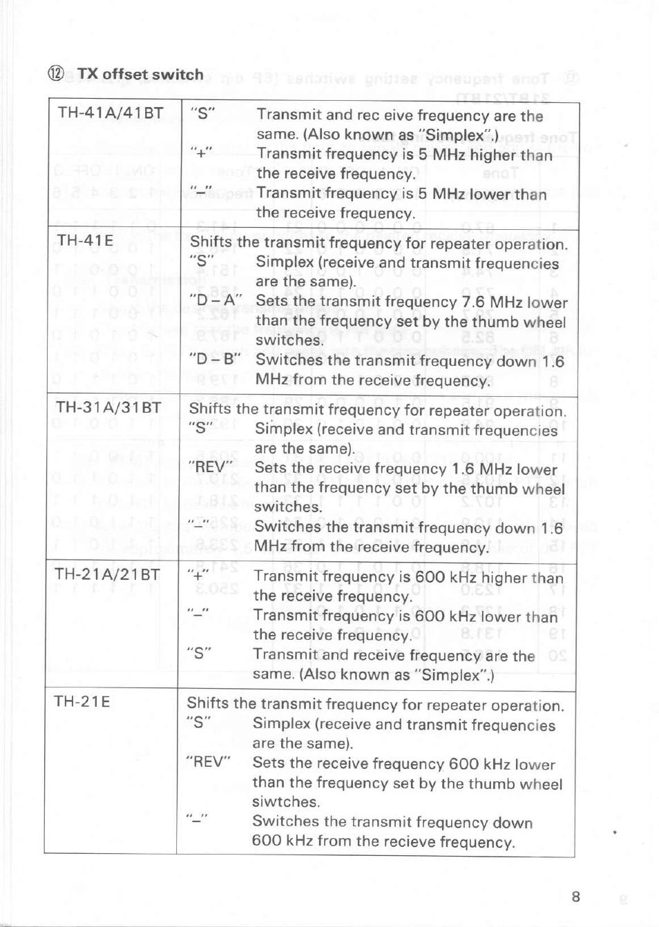 Kenwood TH-31A User Manual | Page 8 / 14