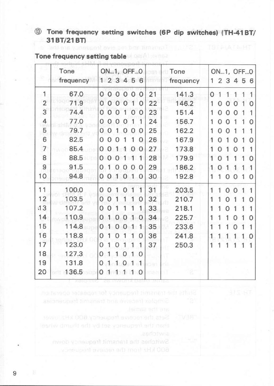 Kenwood TH-31A User Manual | Page 9 / 14