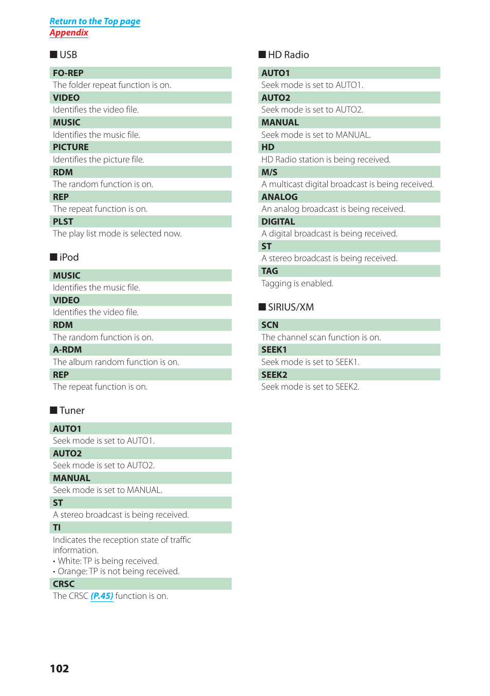 Kenwood DNX6980 User Manual | Page 103 / 111