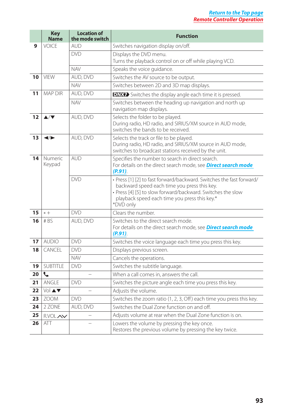 Kenwood DNX6980 User Manual | Page 94 / 111